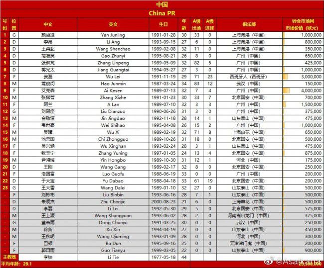 国米官方祝索默35岁生日快乐，本赛季20次出场13次零封今天是国米门将索默35岁生日，国米官方也为其送上生日祝福。